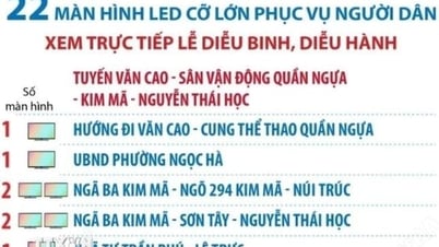 Hà Nội: 22 màn hình LED cỡ lớn phục vụ xem trực tiếp Lễ diễu binh có ở đâu?