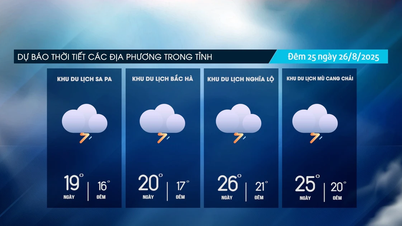 ระวังพายุฝนฟ้าคะนองและฝนตกหนัก