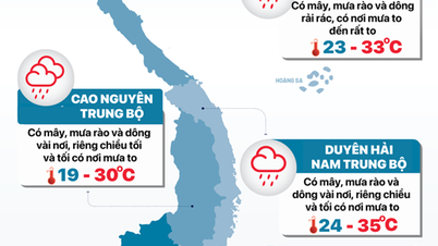 Wetter heute, 27. August: Überall weiterhin starker Regen, hohe Erdrutschgefahr