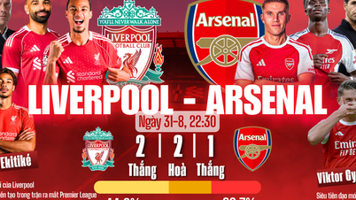 Liverpool vs Arsenal: Kiszámíthatatlan forgatókönyv.