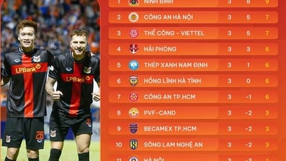 Hasil dan peringkat terbaru putaran ke-3 V.League 2025/26