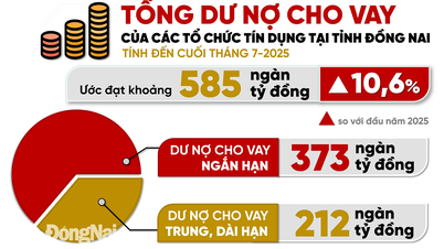 [Infographic] Con số và sự kiện ngày 2-8-2025