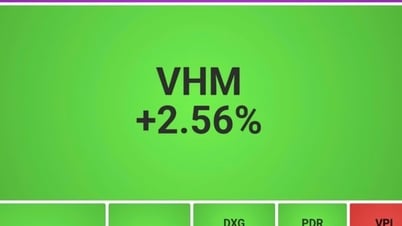 Đầu tuần, thị trường chứng khoán tăng vọt