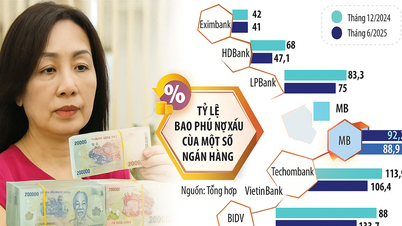 Khi ngân hàng không còn giữ chặt 'của để dành'