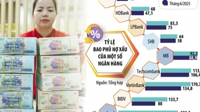 Ngân hàng không còn ưu tiên “của để dành”?