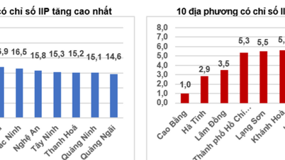 Sản xuất công nghiệp tháng 7 tiếp tục duy trì đà tăng trưởng
