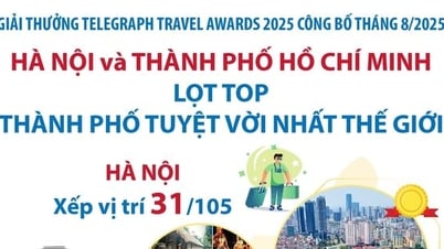 Hà Nội và TP Hồ Chí Minh lọt top "thành phố tuyệt vời nhất thế giới"