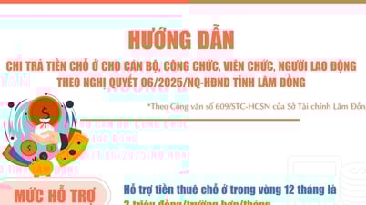 Đối tượng nào hỗ trợ tiền nhà khi đến Trung tâm hành chính Lâm Đồng công tác ?