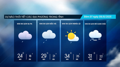 Các địa phương rải rác có mưa dông