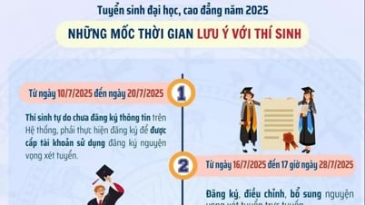 Lịch công bố điểm chuẩn đại học 2025