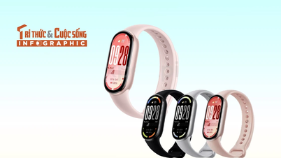 [INFOGRAPHIC] Xiaomi Smart Band 10 Bracelet “10 years of undefeated”