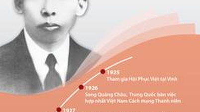 ជីវិត​និង​អាជីព​បដិវត្តន៍​របស់​សមមិត្ត ត្រាន់ ភូ