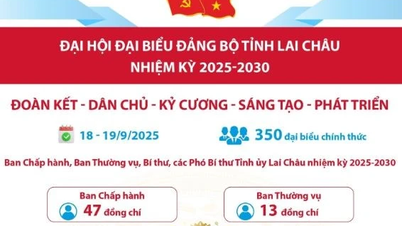 Congress of Lai Chau Provincial Party Committee for the 2025-2030 term