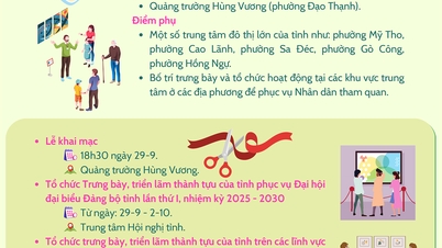 [Infographic] ຈັດ​ຕັ້ງ​ງານ​ວາງ​ສະ​ແດງ​ຜົນ​ງານ​ຂອງ​ແຂວງ​ດົ່ງ​ທາບ​ໃນ​ຂົງ​ເຂດ​ຕ່າງໆ​ເພື່ອ​ຮັບ​ໃຊ້​ກອງ​ປະ​ຊຸມ​ໃຫຍ່​ຄັ້ງ​ທີ 1 ຂອງ​ພັກ