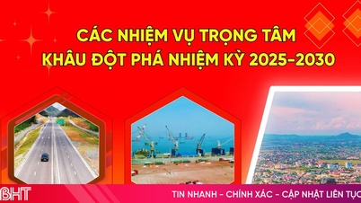 [Pohyblivá grafika] Klíčové úkoly a průlomy pro období 2025–2030