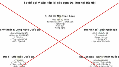 Bộ GD&ĐT cảnh báo thông tin không đúng về sắp xếp các cơ sở giáo dục đại học