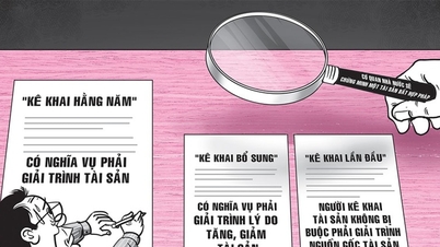 តើ​យន្តការ​អ្វីខ្លះ​ដែល​រារាំង​អំពើពុករលួយ​?