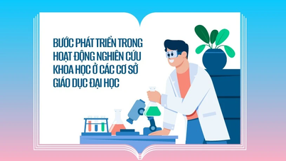Bước phát triển trong hoạt động nghiên cứu khoa học ở các cơ sở giáo dục đại học