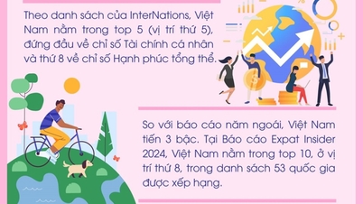 Top 5 best countries for foreigners in 2025 includes Vietnam