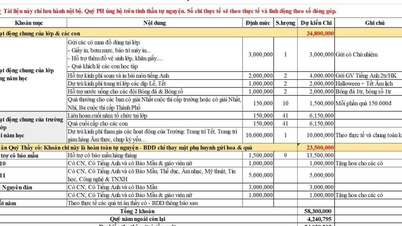The class planned to spend more than 54 million VND, divided equally among students, the principal requested a refund.