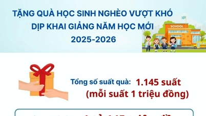 Lâm Đồng tặng 1.145 suất quà cho học sinh nghèo vượt khó