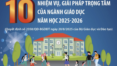10 nhiệm vụ, giải pháp trọng tâm của ngành giáo dục năm học 2025-2026