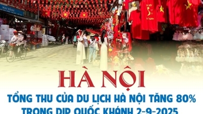 Hanoi menyambut sekitar 2,08 juta pengunjung selama libur Hari Nasional 4 hari 9-2-2025
