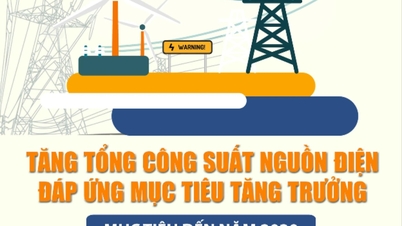 Augmenter la capacité énergétique totale pour atteindre des objectifs de forte croissance
