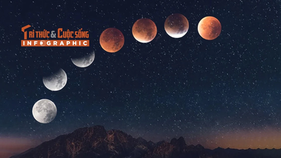 [INFOGRAPHIC] The amazing "blood moon" will explode on the night of September 7 and early morning of September 8