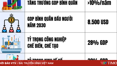[Infografía] Objetivos y metas clave de desarrollo socioeconómico para el período quinquenal 2026-2030