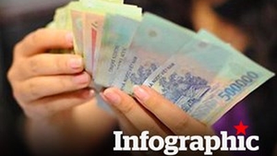 Cel mai mare bonus Tet din Hanoi în 2026 este de 614.000.000 VND de persoană.