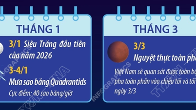 បាតុភូតតារាសាស្ត្រដែលអ្នកមិនអាចខកខានបាននៅឆ្នាំ ២០២៦