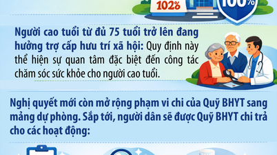 Thêm 2 nhóm được BHYT chi trả 100% chi phí khám chữa bệnh từ 1/1/2026