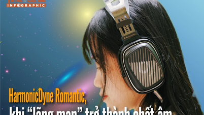 [INFOGRAFIKA] HarmonicDyne Romantic: Kiedy „romans” staje się sygnaturą dźwiękową.