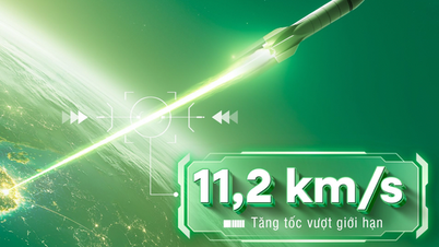 Az alapja annak, hogy a VN-Index potenciálisan elérje a 2032 pontot.