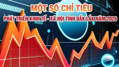 (อินโฟกราฟิก) ตัวชี้วัดการพัฒนาทางเศรษฐกิจและสังคมบางประการสำหรับปี 2026