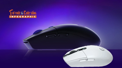 [インフォグラフィック] ロジクール G304 X Lightspeed、伝説のG304からの大幅なアップグレード
