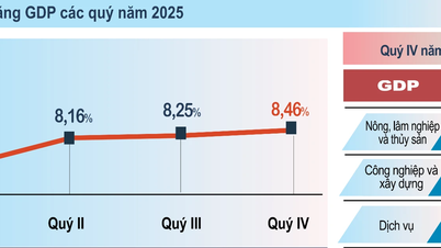 Pertumbuhan KDNK pada tahun 2025 diunjurkan mencecah 8.02%, dengan ekonomi melebihi $514 bilion.