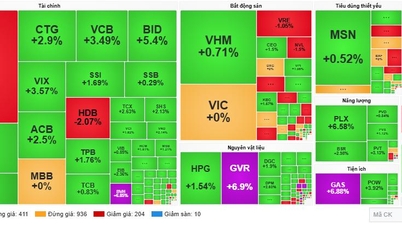 VN-Index phá mốc 1.830 điểm, cổ phiếu năng lượng và ngân hàng đua nhau lập đỉnh