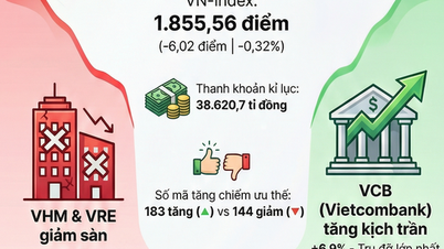 Chứng khoán ngày 8-1: VN-Index "hụt hơi" tại đỉnh 1.888 điểm