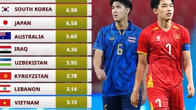 Membandingkan nilai skuad Vietnam B23 dan Kyrgyzstan B23.