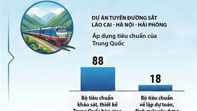 インフォグラフィック: 主要な鉄道プロジェクトを立ち上げるための「超努力」の 1 年。
