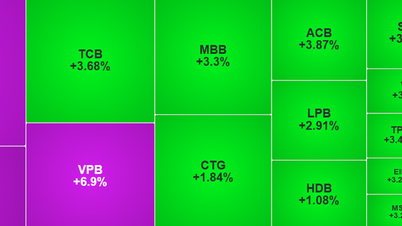 El 12 de enero, las acciones bancarias y de valores apoyaron al mercado.