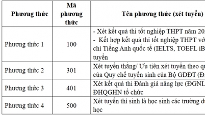 Die Juristische Universität (Vietnam National University, Hanoi) passt ihr Zulassungsverfahren für 2026 an.