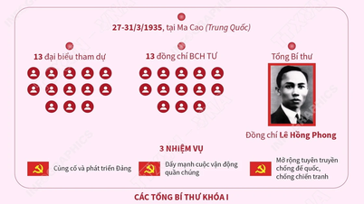 Birinci Parti Kongresi: Emperyalizme Karşı, Savaşa Karşı