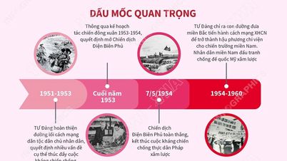 Đại hội Đảng II: Kháng chiến, kiến quốc