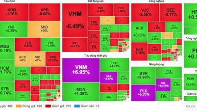 VN-Index duy trì trên 1.900 điểm, dòng tiền phân hóa mạnh