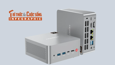 [INFOGRAPHIC]Morefine M900, Mini PC dáng Mac mini, RAM 96GB