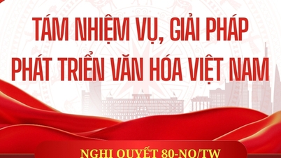 [Infografika] Usnesení 80-NQ/TW: Osm úkolů a řešení pro rozvoj vietnamské kultury