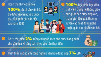 Nghị quyết số 80-NQ/TW: Một số chỉ tiêu phát triển, tầm nhìn văn hóa đến năm 2030